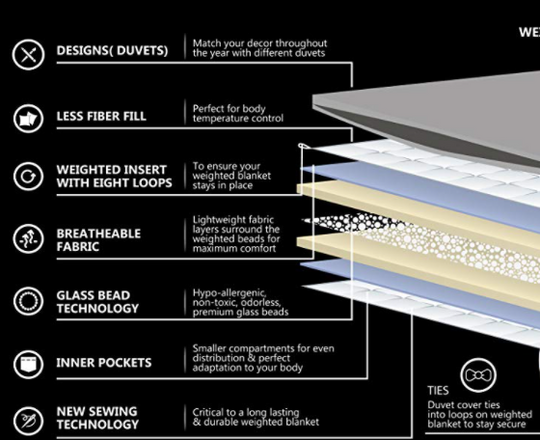 7 Layer Construction featuring: